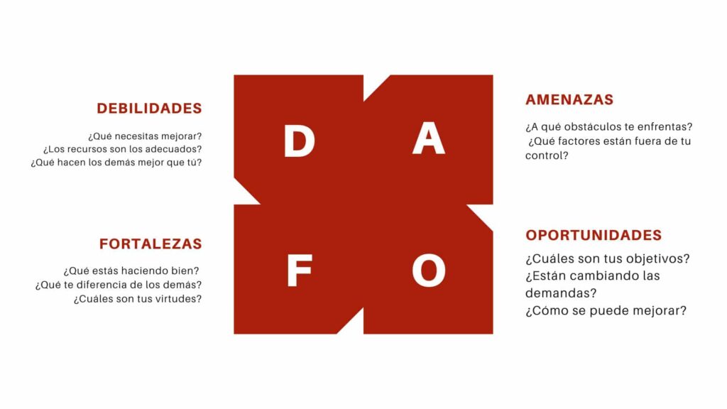Análisis DAFO para tu Negocio en el Reino Unido