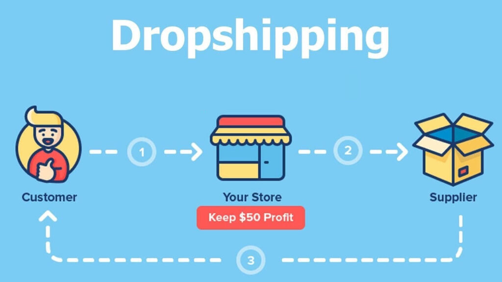 Dropshipping en el Reino Unido