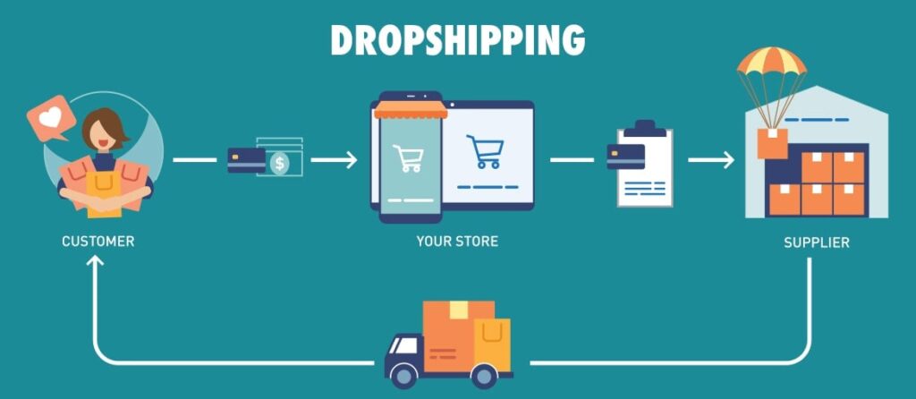 Hacer dropshipping en Reino Unido