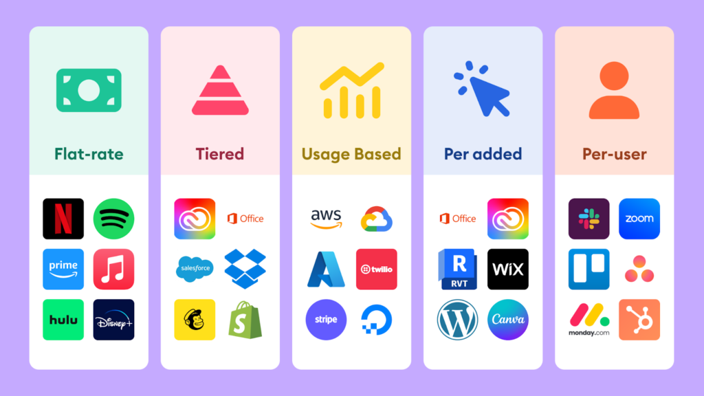 Crear un negocio de suscripción en UK