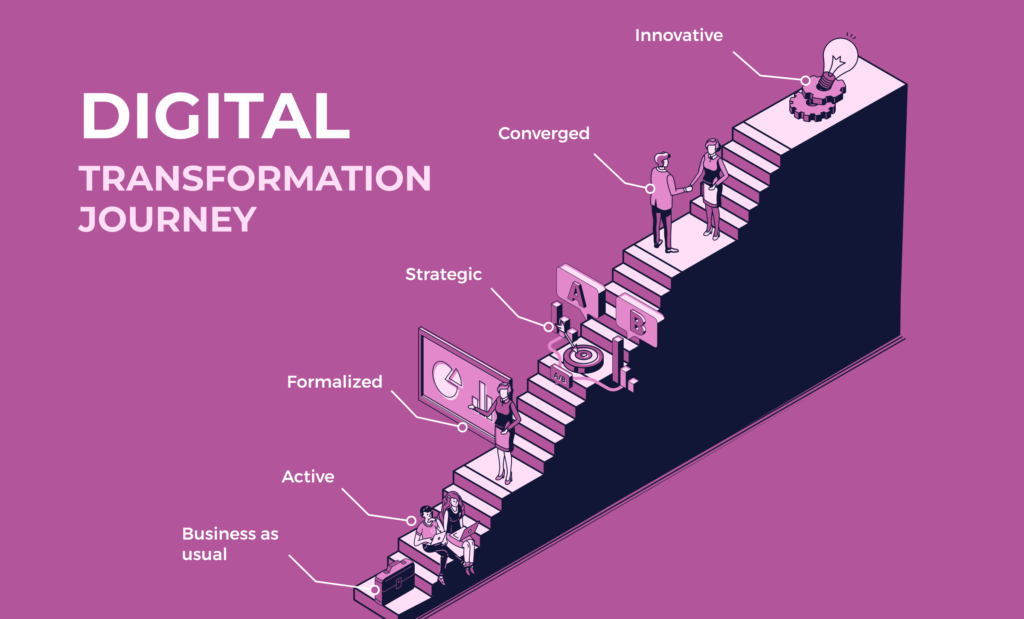Digital Transformation Consulting para subirte al presente